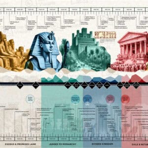 Bible Timeline Chart with World History