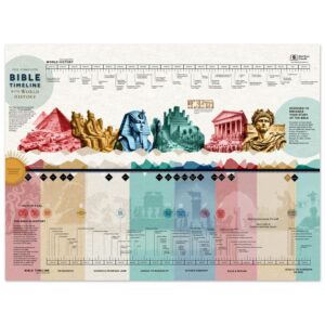 Bible Timeline Chart with World History - Semi-Glossy Print
